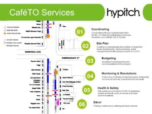 Hypitch CafeTO Brochure